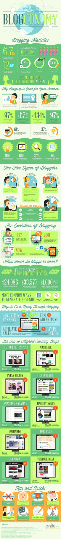 the-blogconomy-infographic