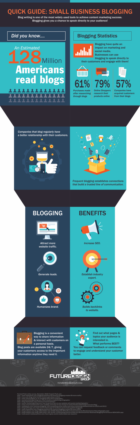 Blogging as a Small Business Infographic